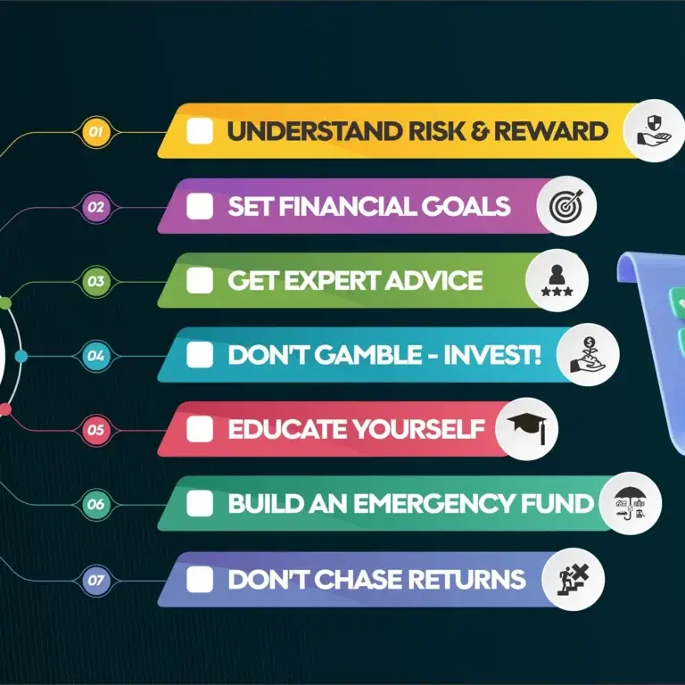 fair finance investment guidance