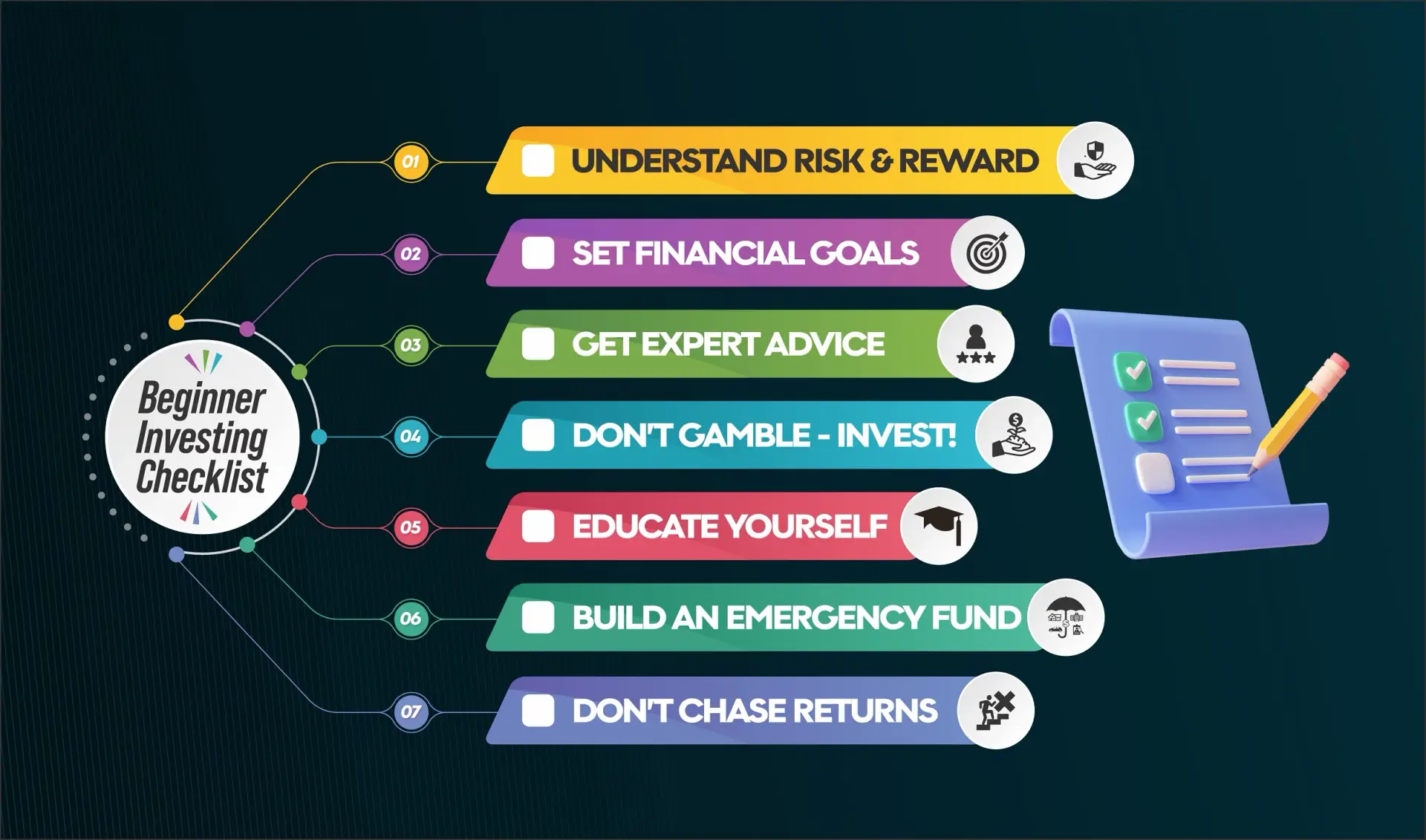 fair finance investment guidance